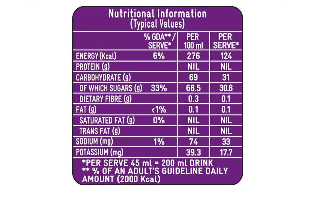 Kissan Grape Squash Plastic Bottle 750 millilitre Reviews Nutrition
